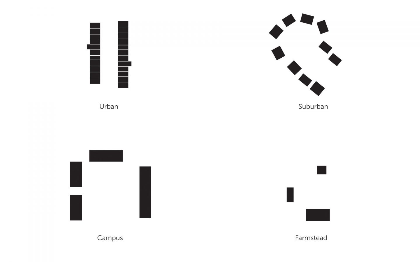 Typologies_figures