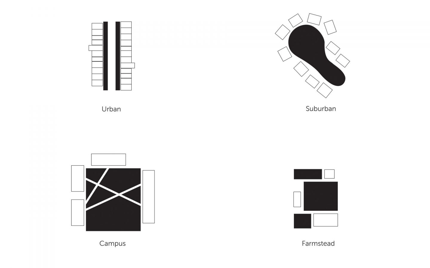 Typologies_spaces